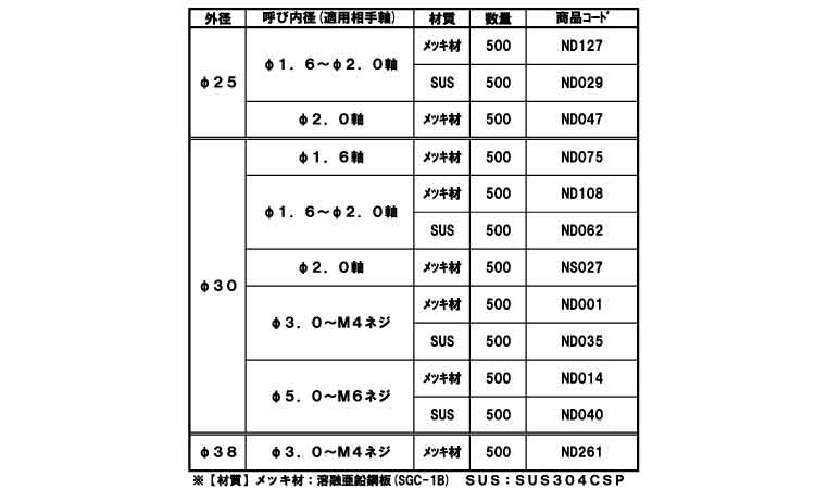 Hボタンワッシャ(軸用)規格