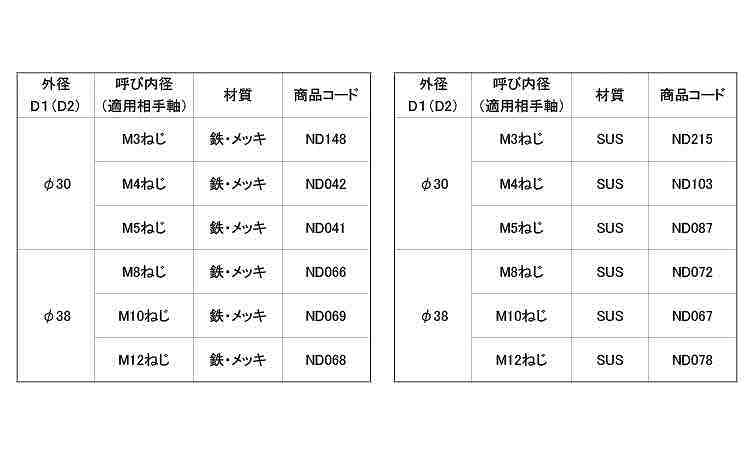 三ツ爪スピードワッシャ(ねじ用)規格