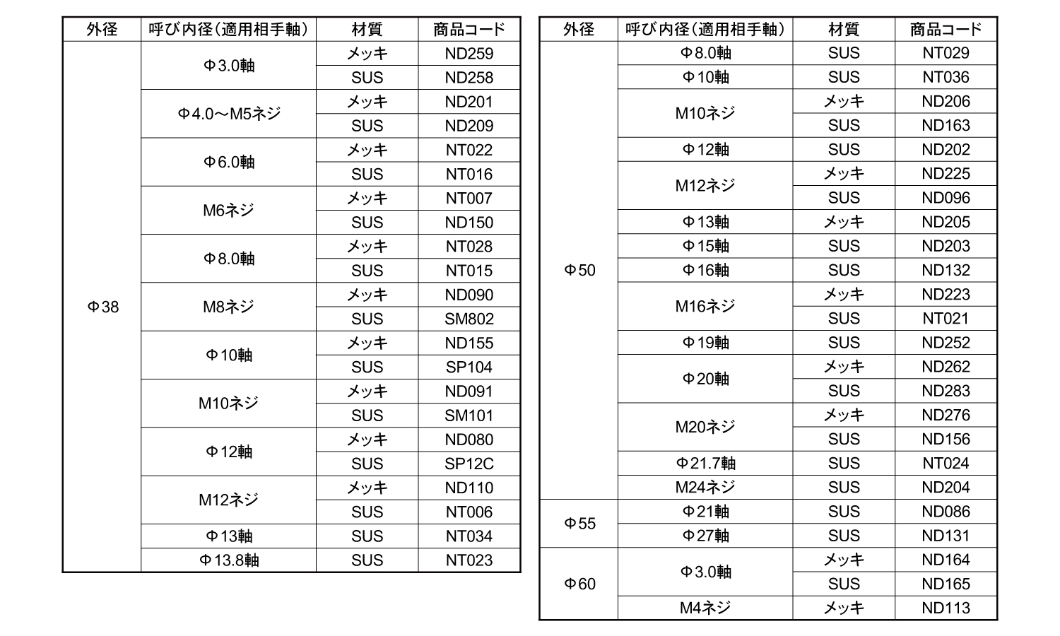 六ツ爪スピードワッシャ(軸用)規格