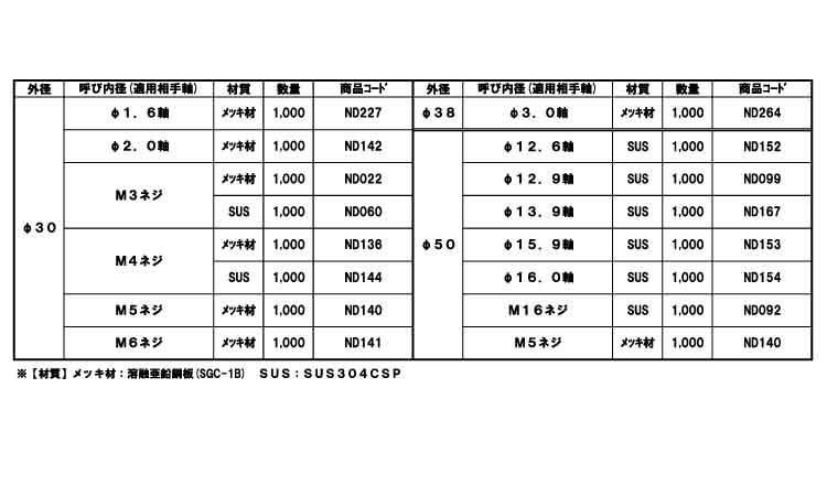 六ツ割スピードワッシャ(軸用)規格