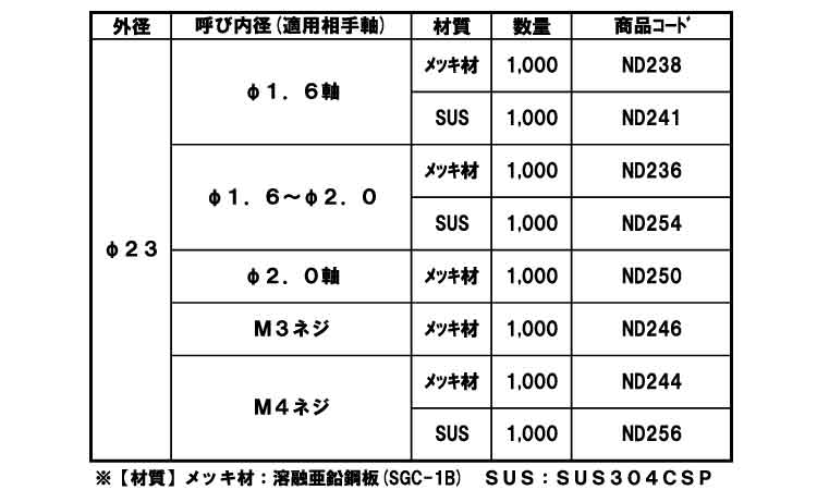 八ツ割スピードワッシャ(軸用)規格