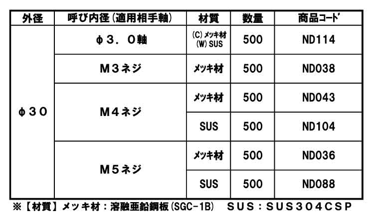 三ツ爪ボタンワッシャ(ねじ用)規格