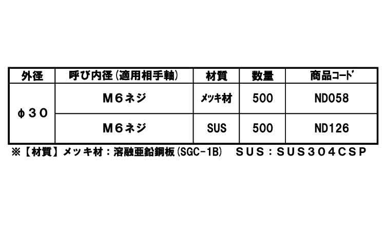 四ツ爪ボタンワッシャ(ねじ用)規格