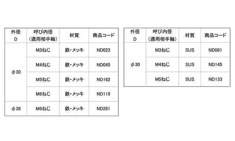 六ツ割ボタンワッシャ(ねじ用)規格