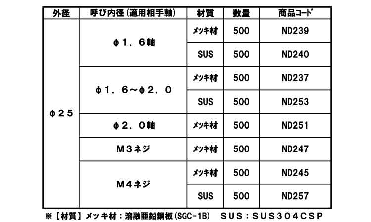 八ツ割ボタンワッシャ(軸用)規格