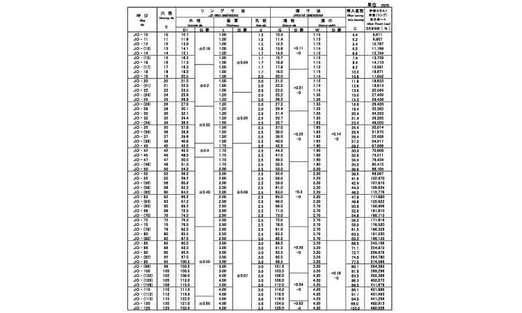 C形止め輪(穴用・JIS)(磐田製)規格