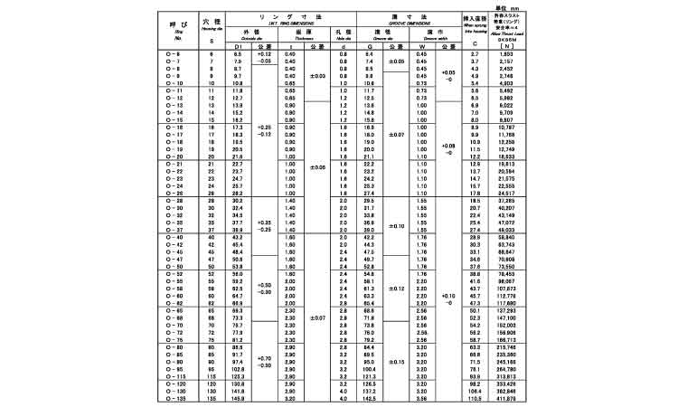 C形止め輪(穴用・IWT)(磐田規格)規格