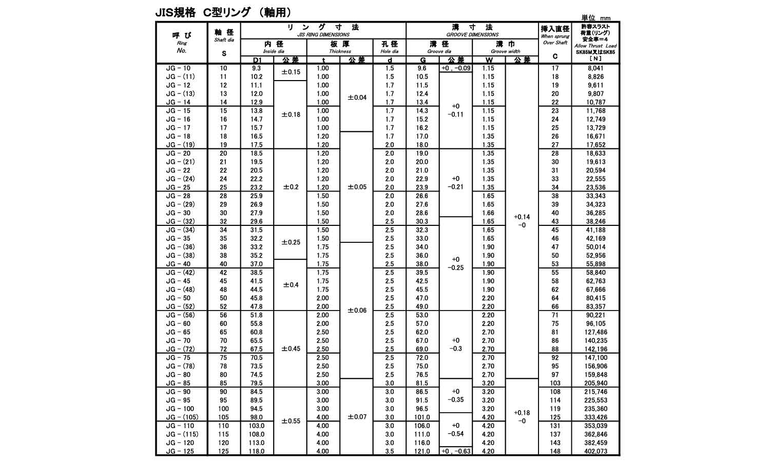 C形止め輪(軸用・JIS)(磐田製)規格