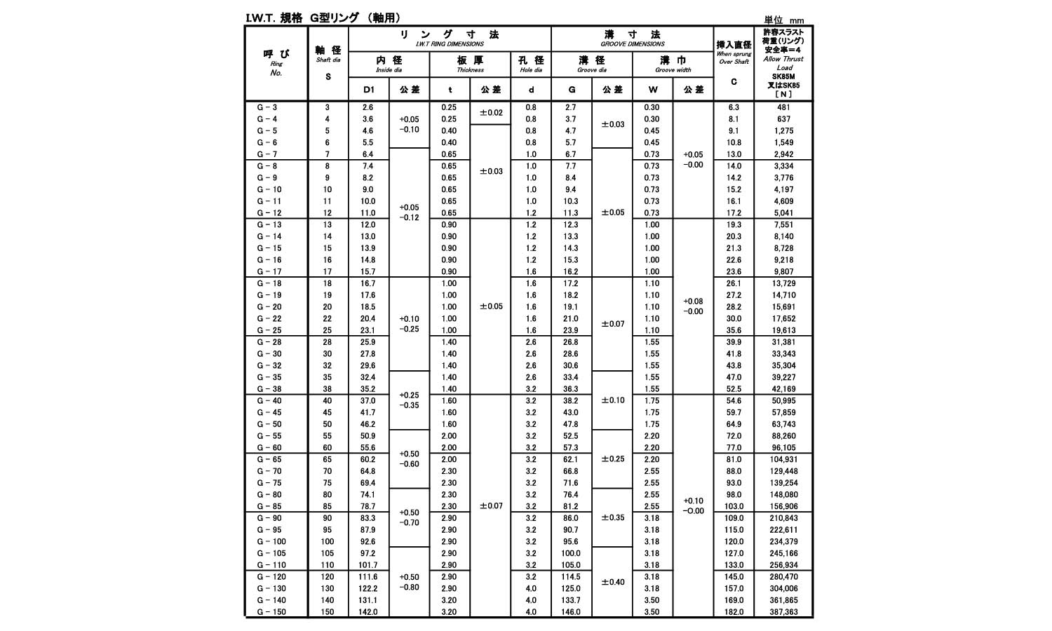C形止め輪(軸用・IWT)(磐田規格)規格