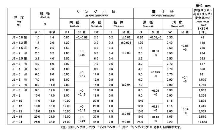 E形止め輪(リングパック・JIS)規格