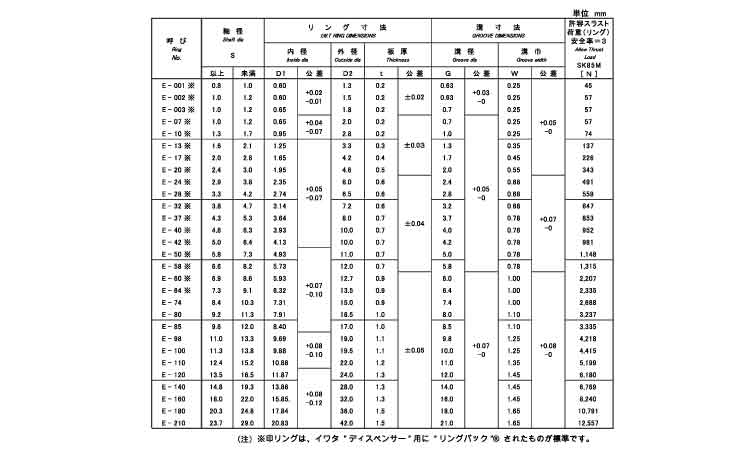 E形止め輪(IWT)(磐田規格)規格