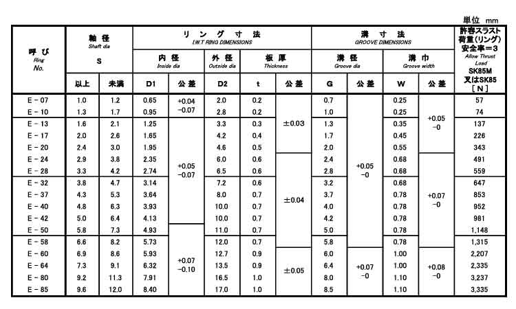 E形止め輪(リングパック・IWT)規格
