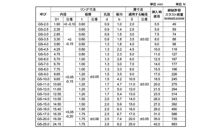 GS形止め輪(軸用・IWT)(磐田)規格