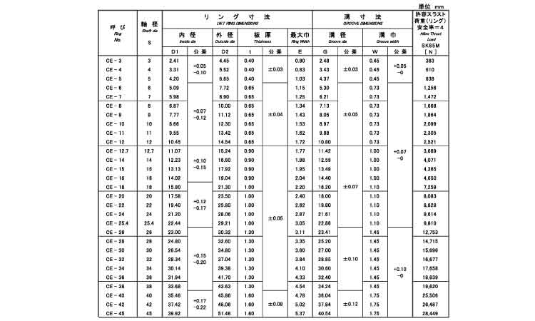 CE形止め輪(軸用・IWT)(磐田)規格
