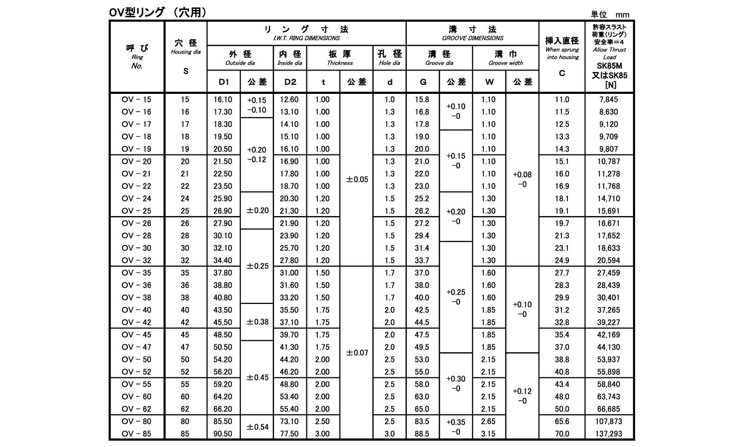 OV形止め輪(穴用・IWT)(磐田)規格