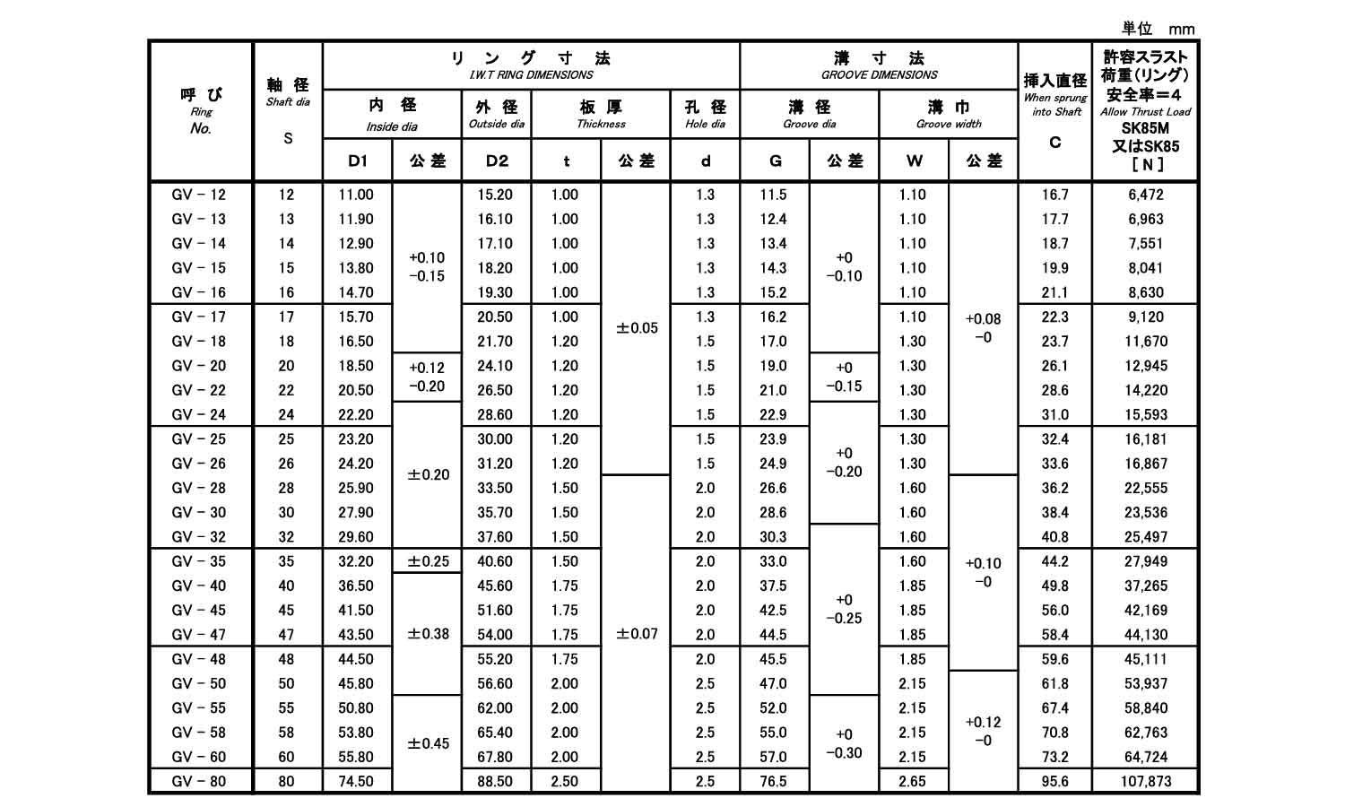 GV形止め輪(軸用・IWT)(磐田)規格