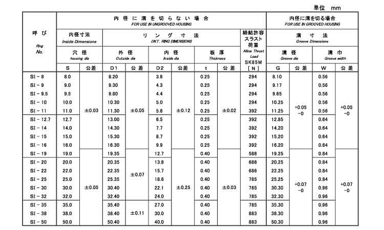 SI形止め輪(穴用・IWT)(磐田)規格