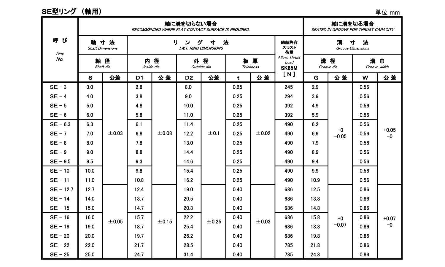 SE形止め輪(軸用・IWT)(磐田)規格