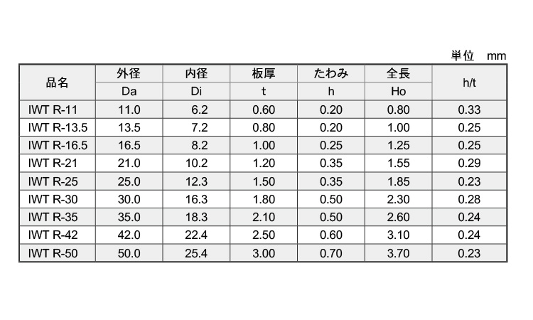 皿ばね(R・IWT(磐田規格)規格