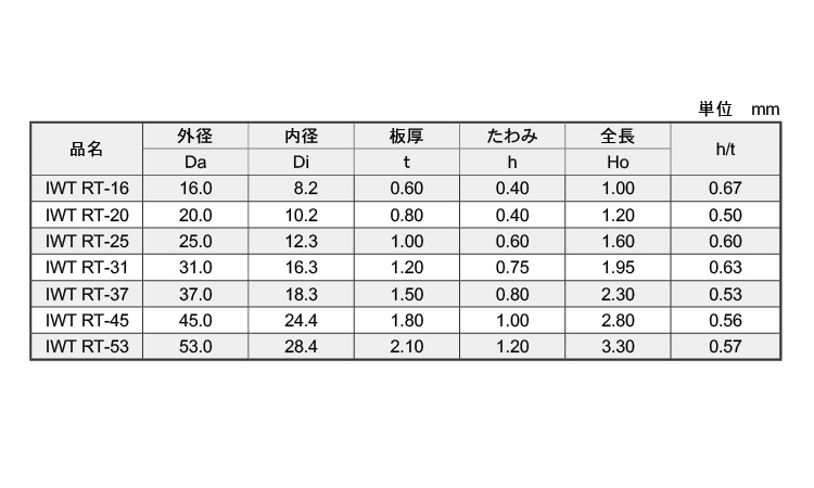 皿ばね(RT・IWT(磐田規格)規格