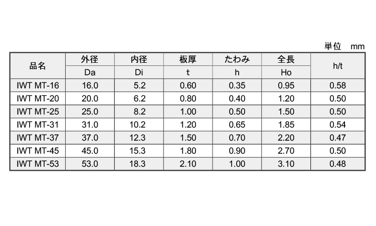 皿ばね(MT・IWT(磐田規格)規格