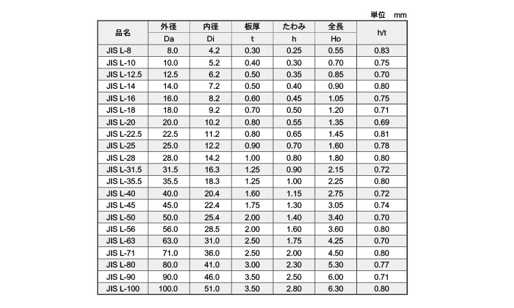 皿ばね(軽荷重L・JIS)(磐田製)規格