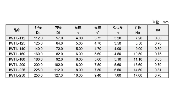 皿ばね(軽荷重L・IWT)(磐田規)規格