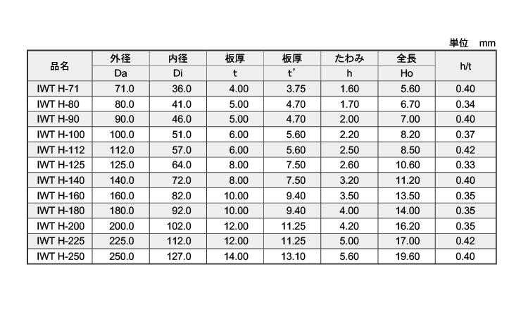 皿ばね(重荷重H・IWT)(磐田規)規格