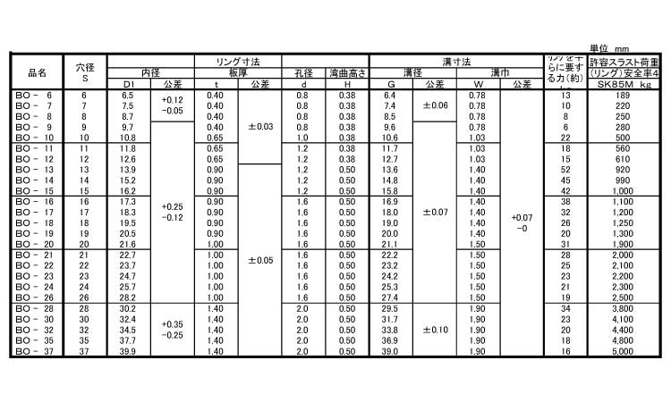 湾曲C形止め輪(穴用)(磐田規格)規格