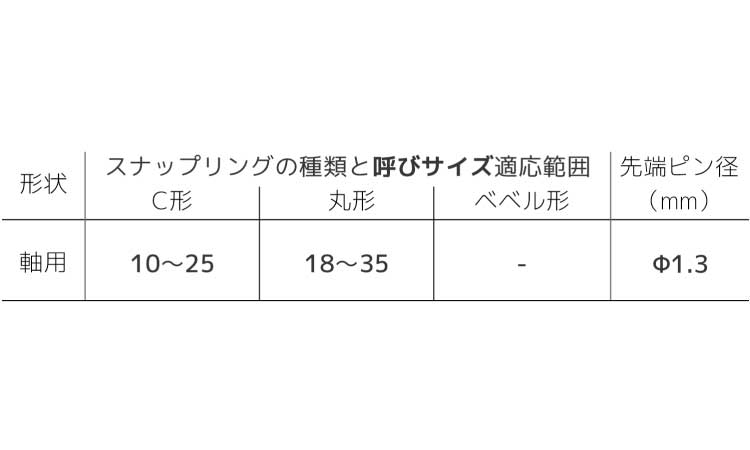 スナップリングプライヤーPZ16規格