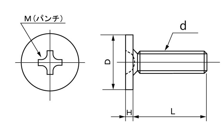 (＋)超低頭ねじ(AHN3－CT)図面