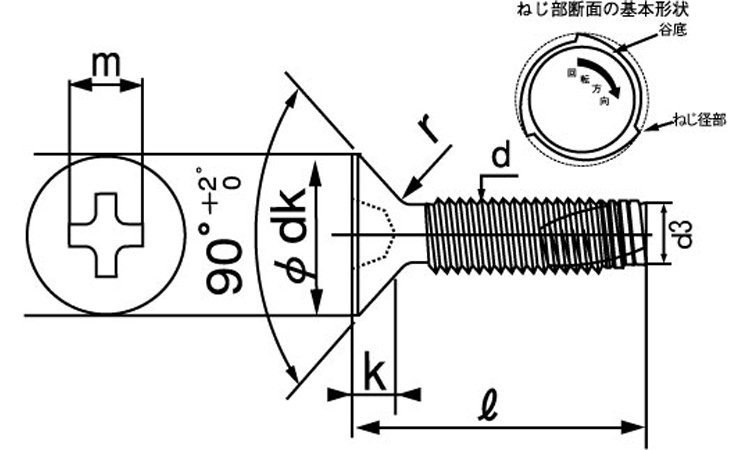エバタイト(＋)皿図面
