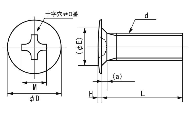 ラミクス小ねじ H2(D3.0)図面