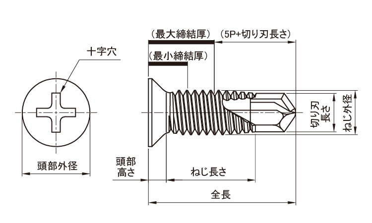 MBテクス(皿D6細目)図面