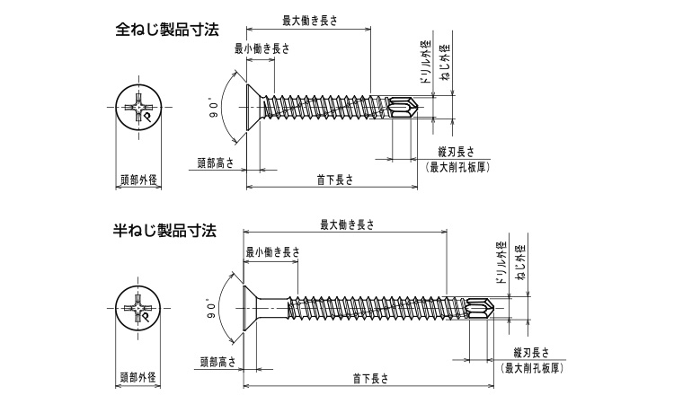 ピアス皿 小頭図面