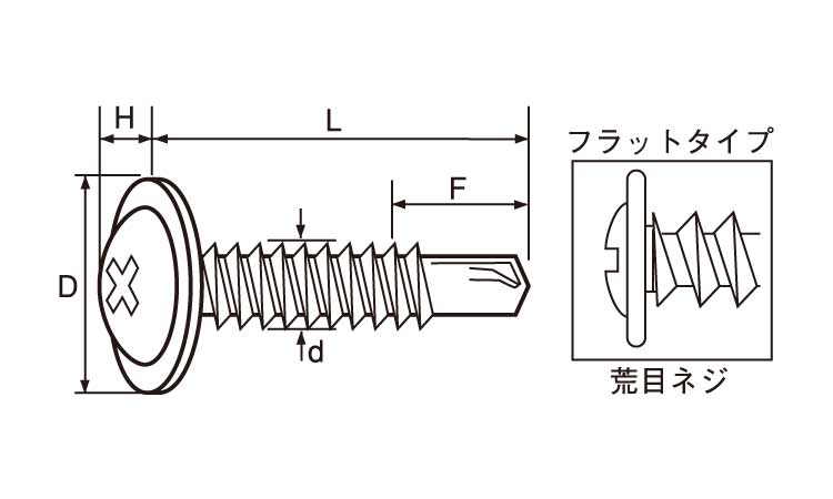 フラッシュポイント(シンW荒目)図面