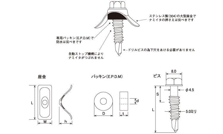 波板　ステンキャップ鉄板大波図面