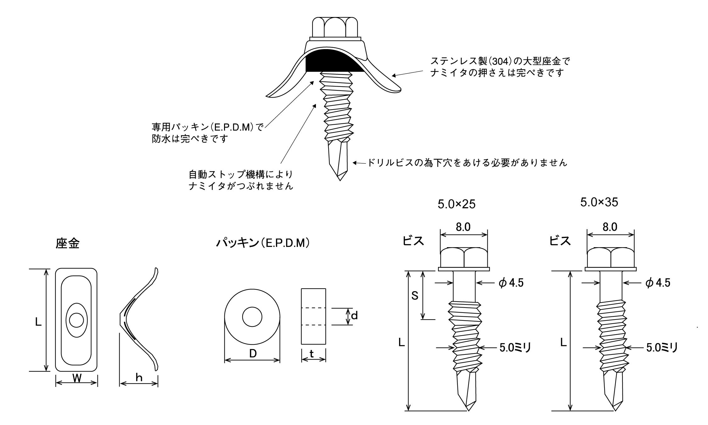 波板ビス　鉄板小波図面