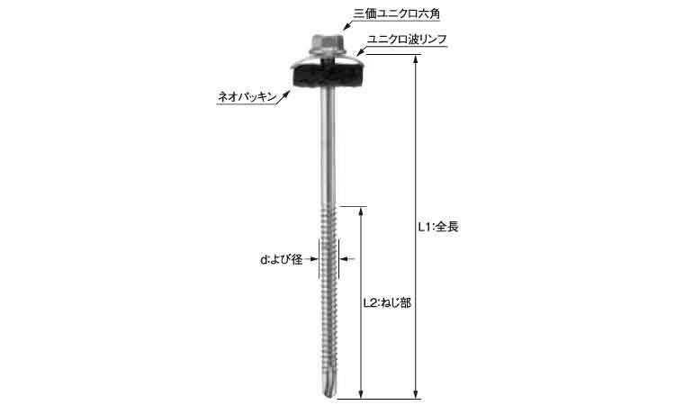 波リンフセット(屋根改修工事用)図面