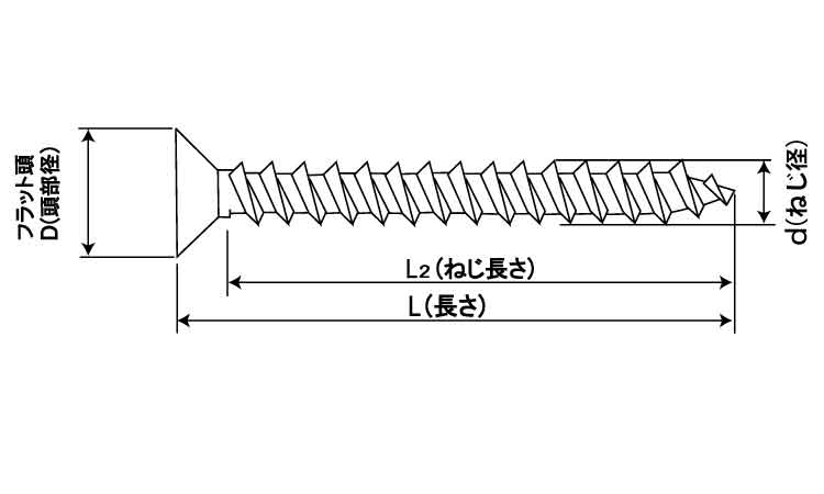 ＪＰＦ　アリンコ(皿)図面