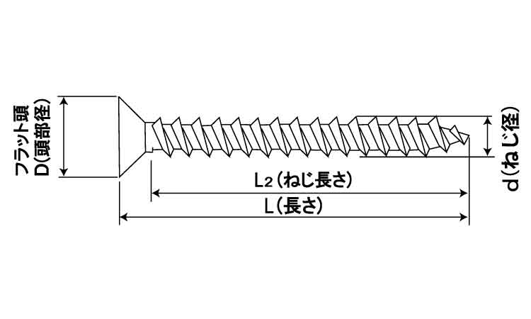 ＪＰＦ　アリンコ(皿・パック入り)図面