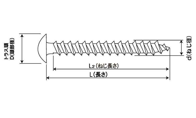 ＪＰＦ　アリンコ(トラス)図面