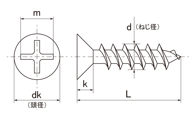 (+)パーチビス(皿)図面