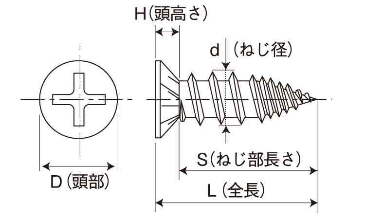 (+)リブシャープTHビス図面