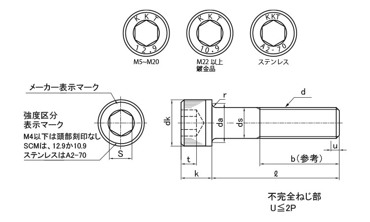 六角穴付ボルト(極東製作所)図面