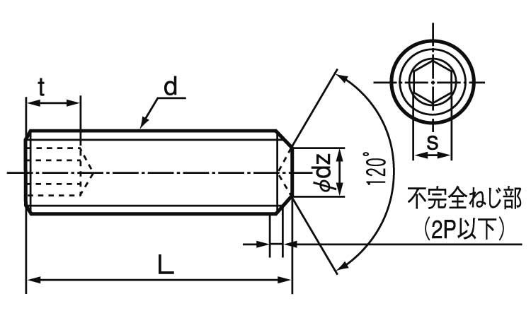六角穴付止ねじ(くぼみ先)図面
