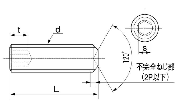 六角穴付止ねじ(くぼみ先)極細目図面