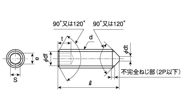 六角穴付止ねじ(トガリ先)細目図面