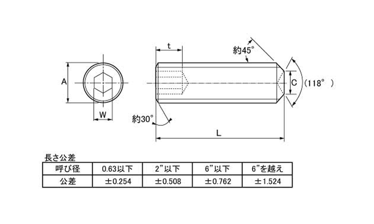 六角穴付止ねじ(UNC)くぼみ先図面