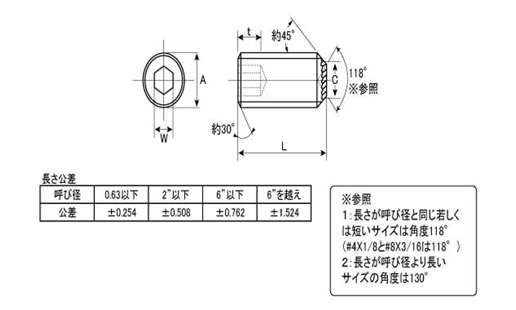 六角穴付止ねじ(UNC)ギザ(アンブラコ)図面
